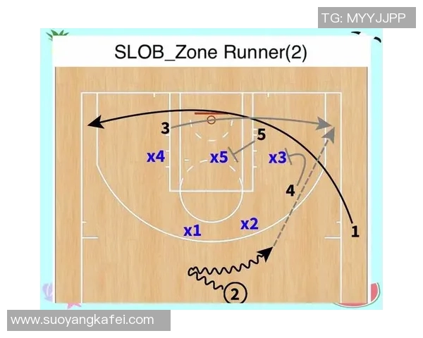 成都篮球队的整体压制分析与战术解读探讨 成都篮球队的整体压制分析与战术解读探讨