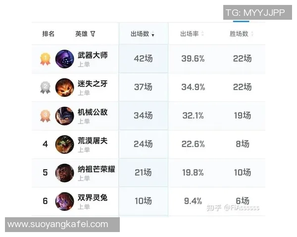 英雄联盟最新状态排行榜揭晓BLG强势跻身第四名引关注 英雄联盟最新状态排行榜揭晓BLG强势跻身第四名引关注